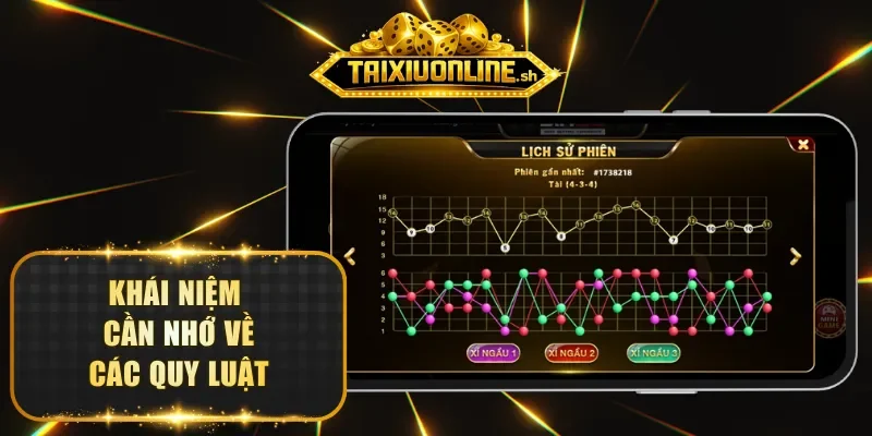 Khái niệm cần nhớ về các quy luật